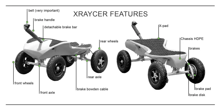 Xraycer: The Summer Sled - Core77