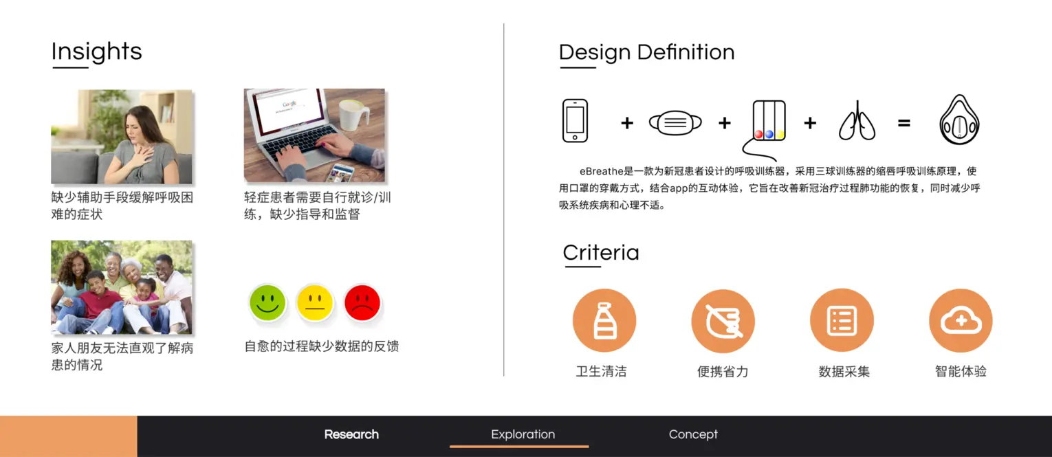 eBreathe为新冠患者设计的呼吸康复训练工具