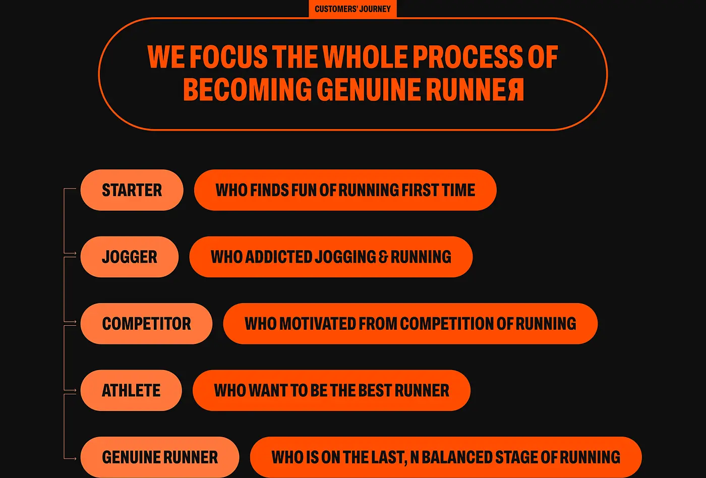 EX-RUNNER，品牌，运动，设备，活力，
