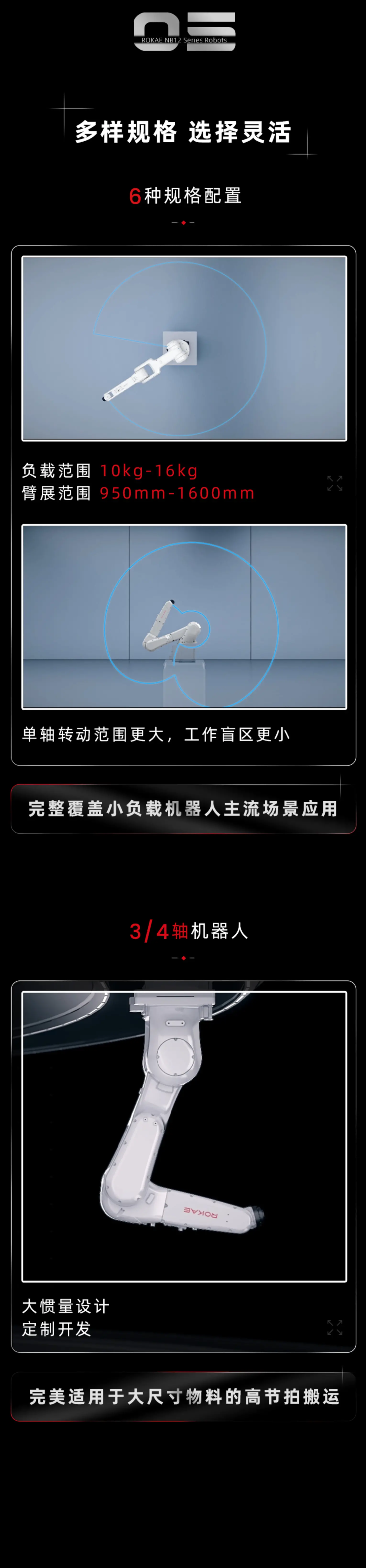 重磅新品丨珞石全新一代高速机器人NB12系列