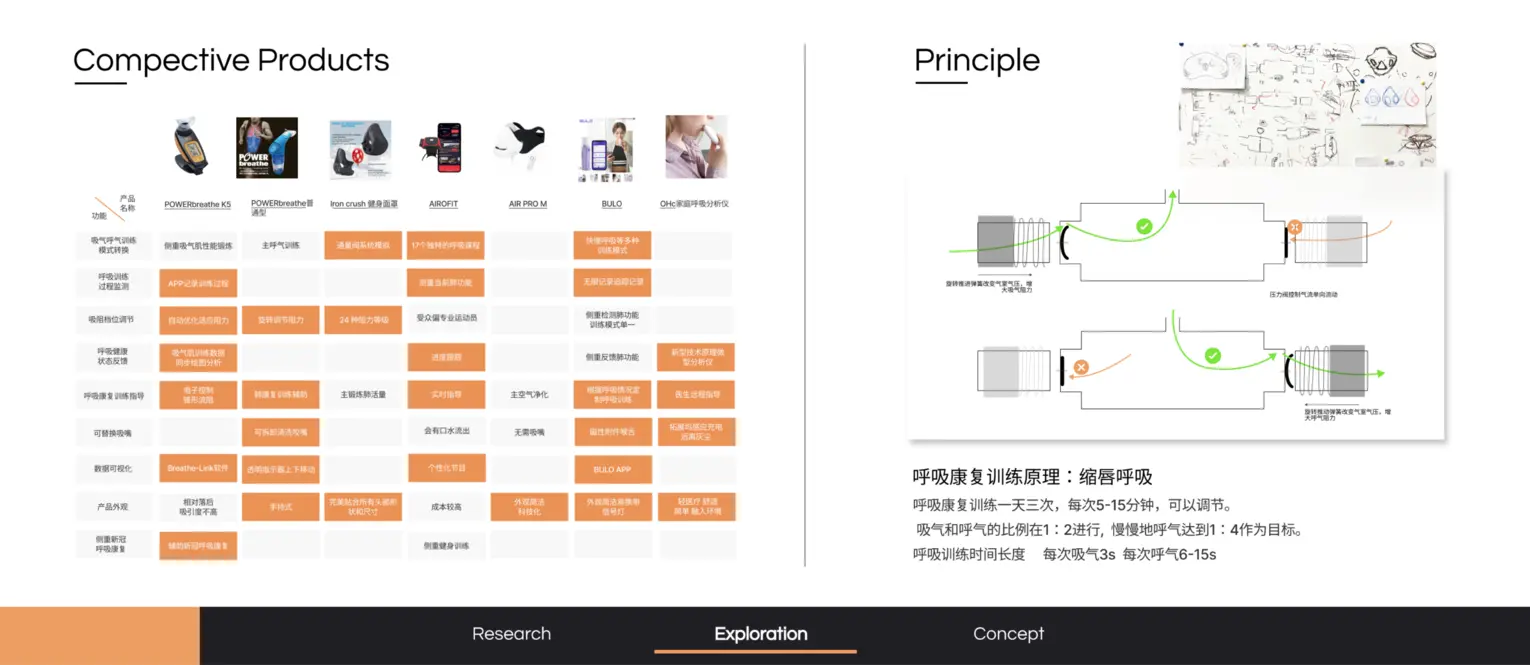 eBreathe为新冠患者设计的呼吸康复训练工具