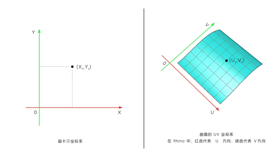 ID 设计师,听说你还不会拆 UV ? - 普象网