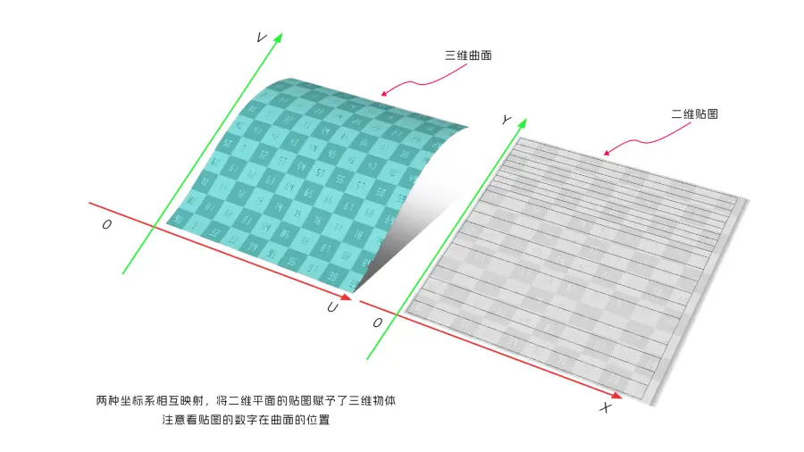 ID 设计师,听说你还不会拆 UV ? - 普象网