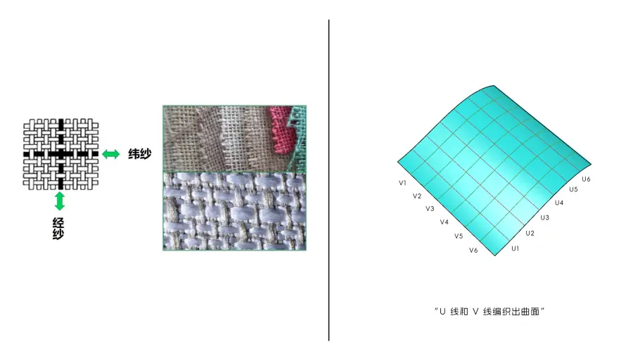 ID 设计师,听说你还不会拆 UV ? - 普象网
