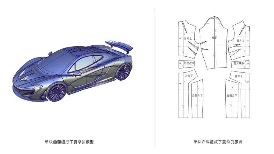 ID 设计师,听说你还不会拆 UV ? - 普象网